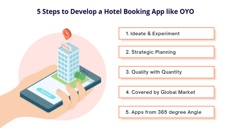 5 Steps to Develop a Hotel Booking App like OYO