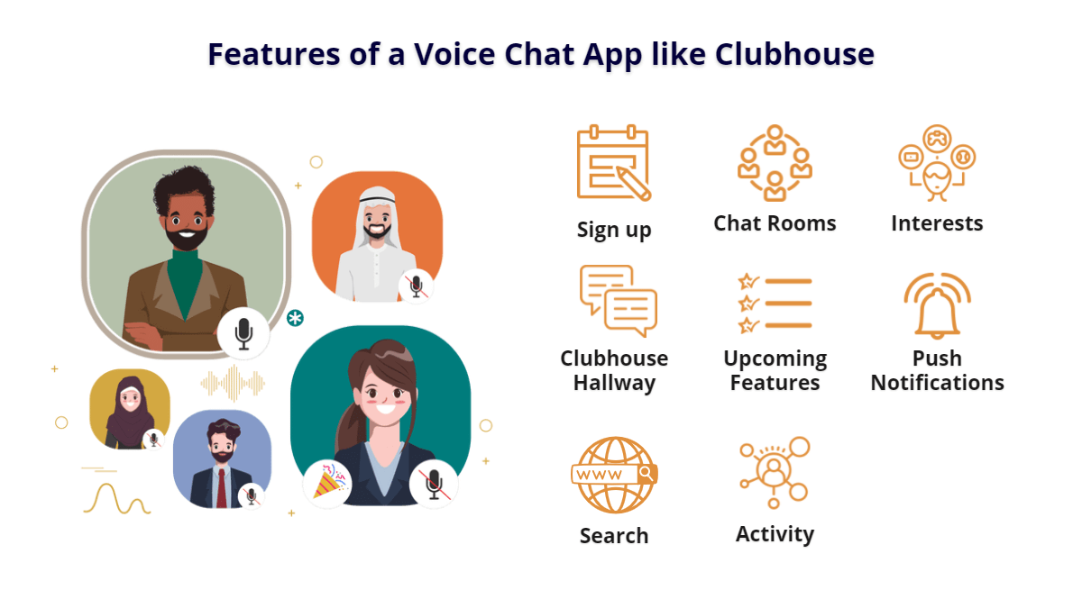 Features of a Voice Chat App like Clubhouse