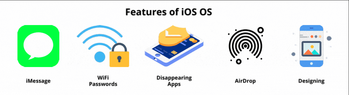 Features-of-iOS-OS