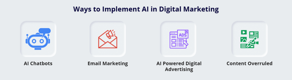 Implement AI in Digital Marketing