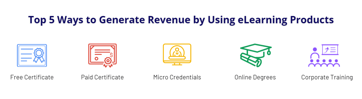 Top 5 Ways to Generate Revenue by Using eLearning Products