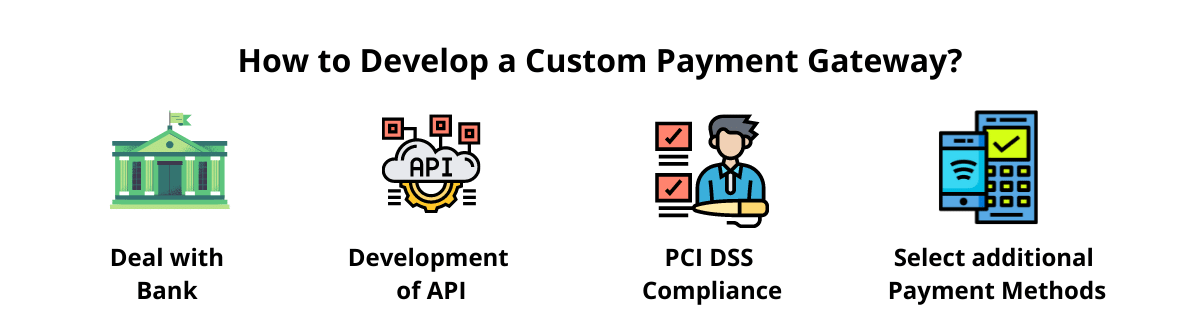 How to Develop a Custom Payment Gateway
