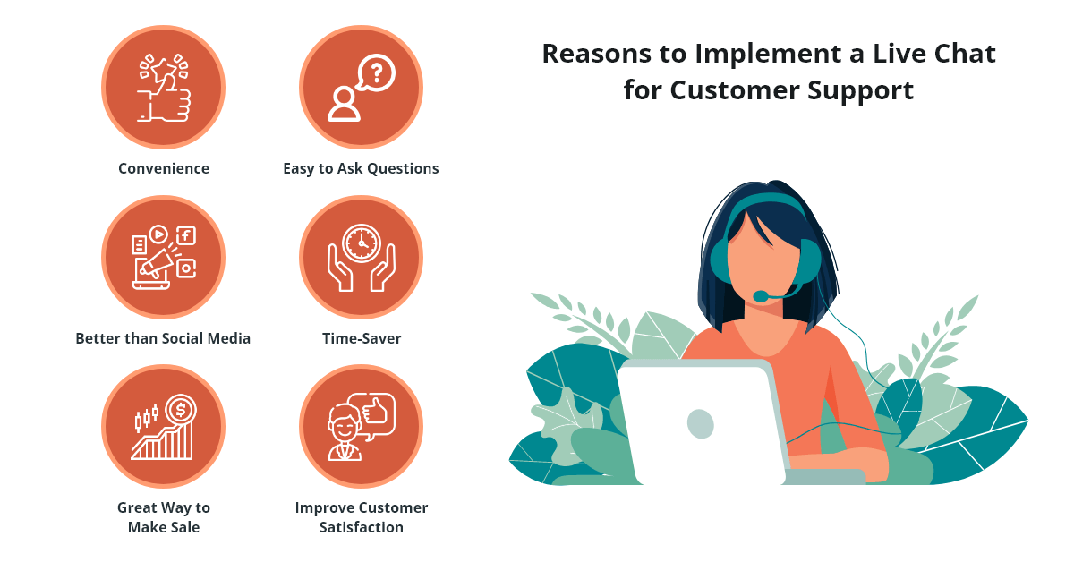 Reasons to Implement a Live Chat for Customer Support