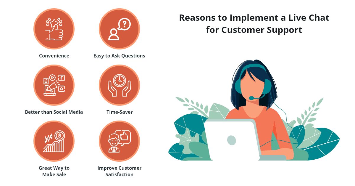 Using Live Chat to Transform Your Customer Service - The Loop Marketing Inc