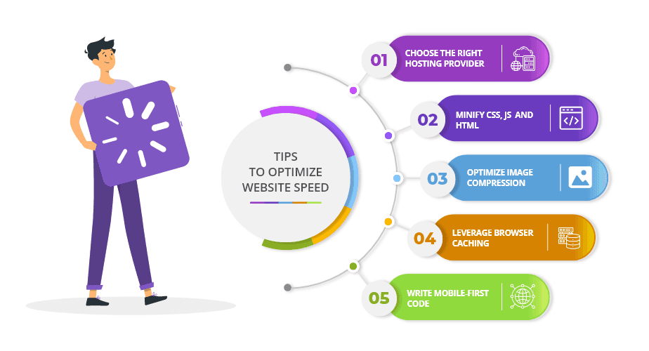 Tips to Optimize Website Loading Speed