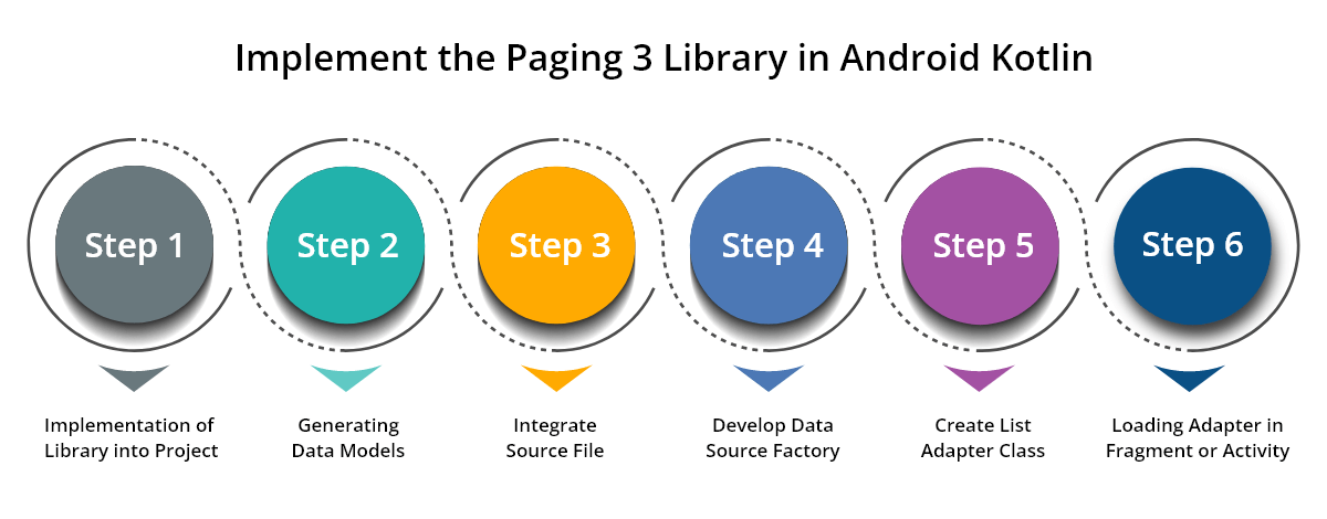 Implement Paging-3 Library in Android Kotlin