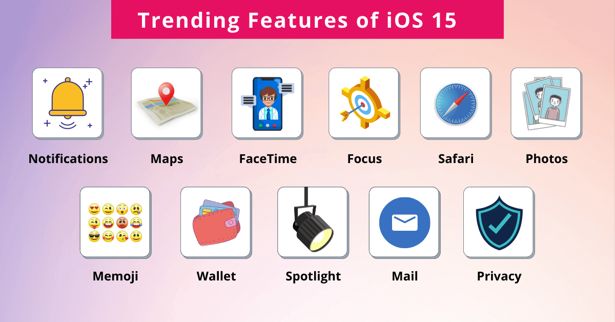 Trending Features of iOS 15