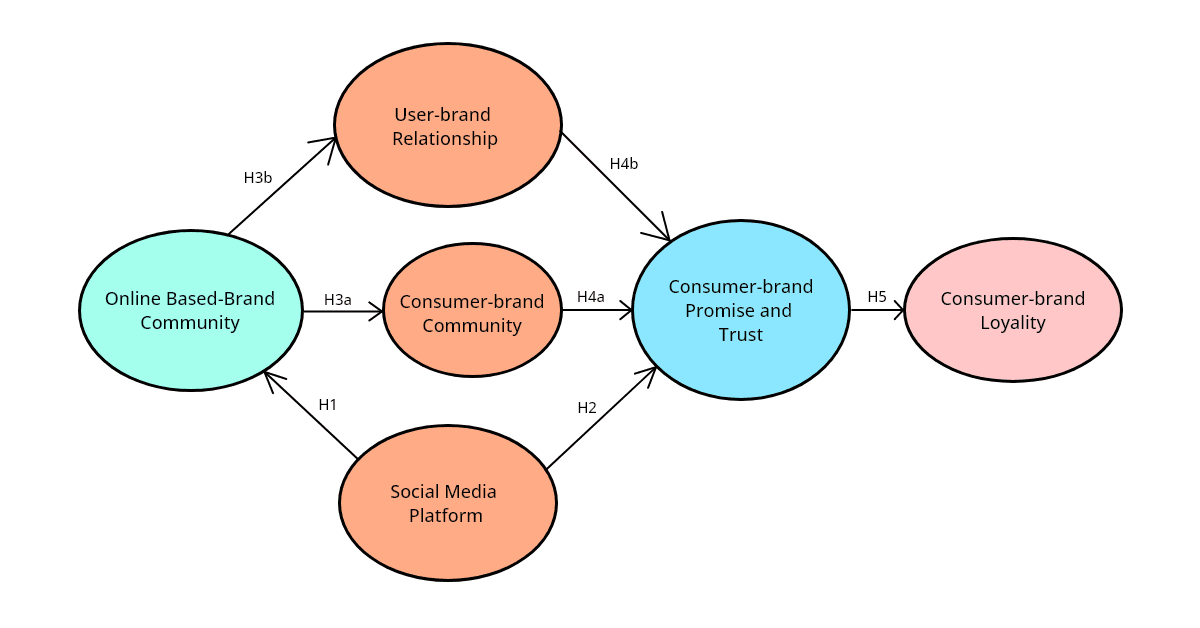 effect on brand loyalty