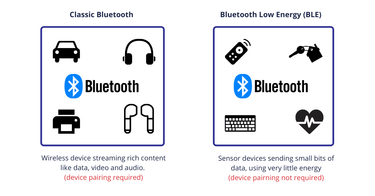 bluetooth has two versions