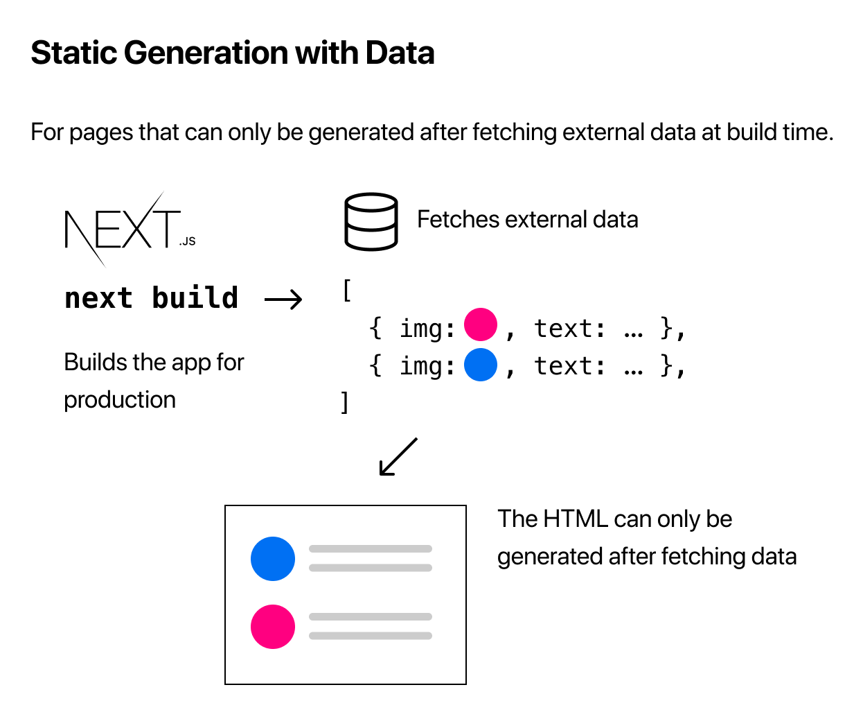 static generation with data