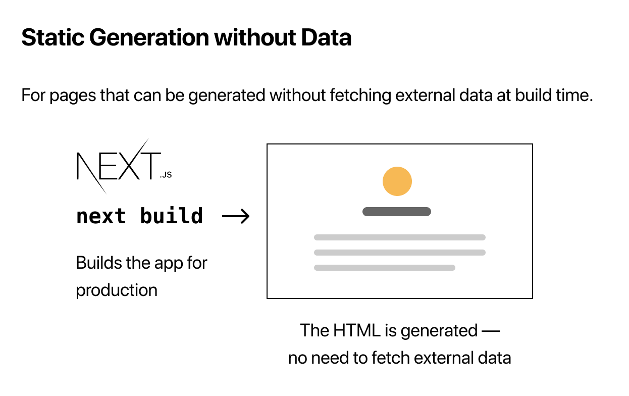 static generation without data