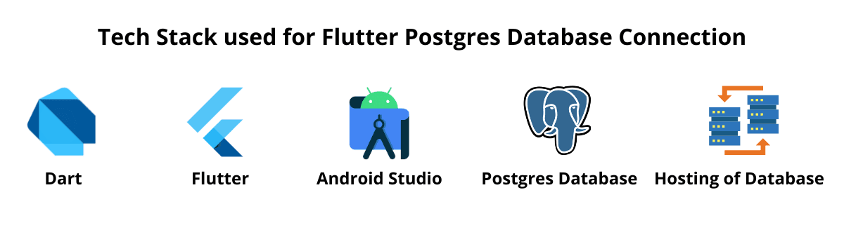 Tech Stack used for Flutter