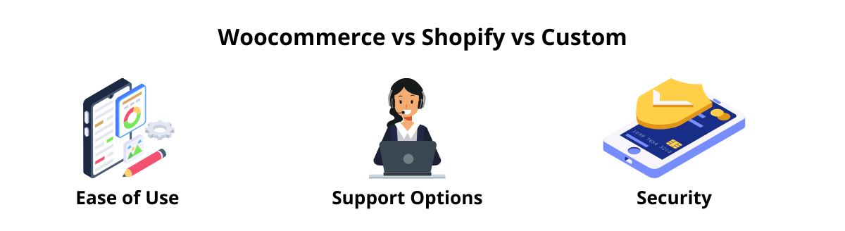 Woocommerce vs Shopify vs Custom