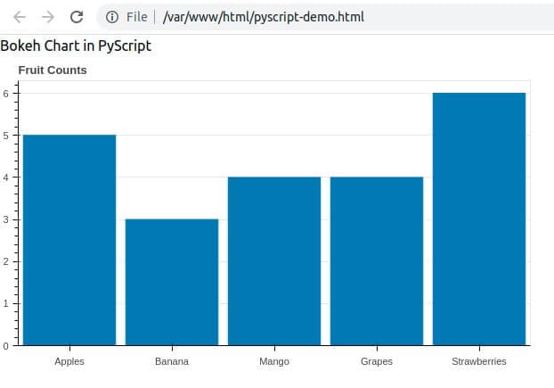 bokeh chart with pyscript