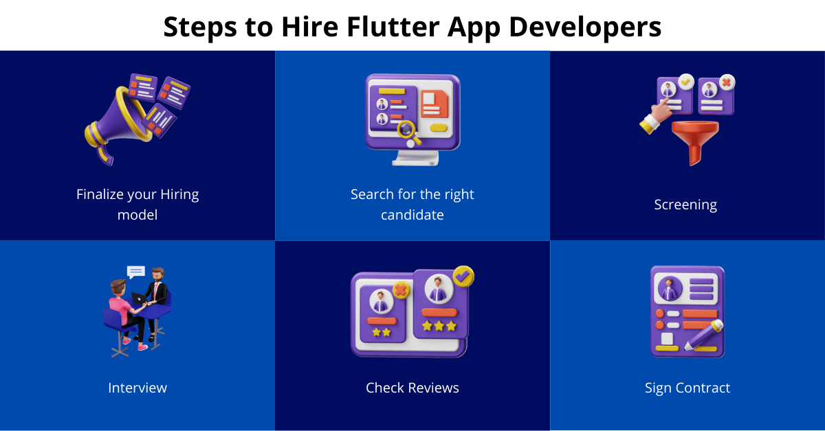 Steps to hire flutter app developer