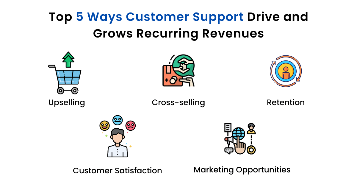5 ways customer support drive and grows recurring revenues