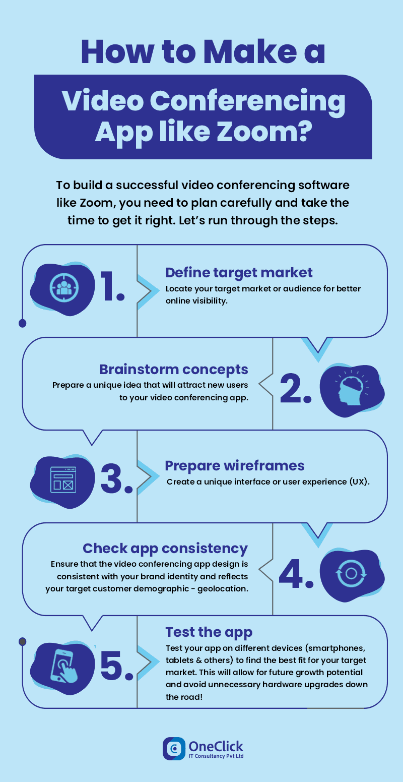 Make a Video Conferencing App like Zoom-Inforgraphic