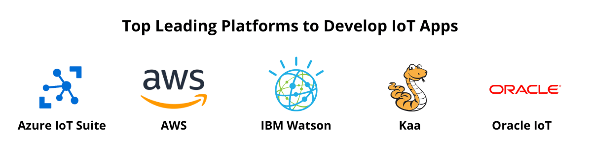 Platforms to Develop IoT Apps