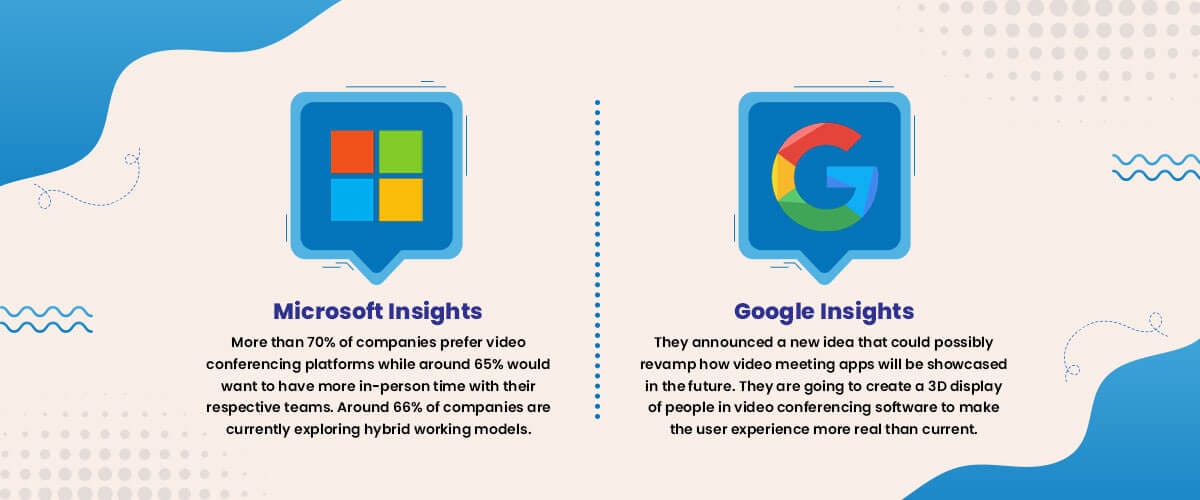 Video Conferencing Statistics