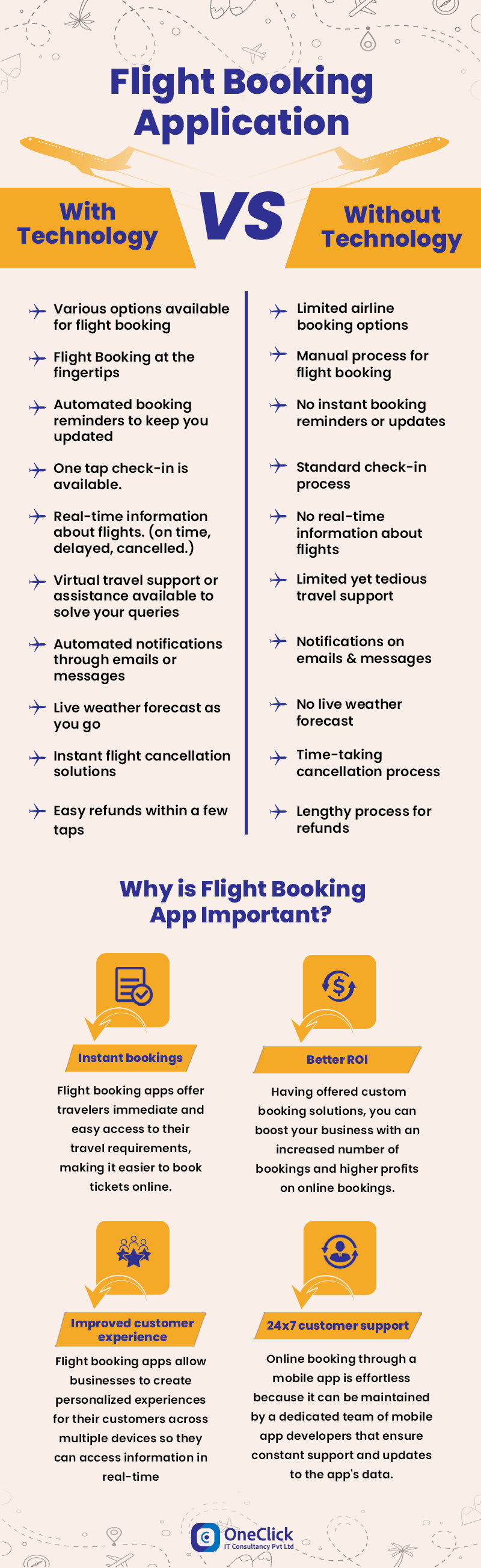 flight booking app with technology vs without technology - infographic