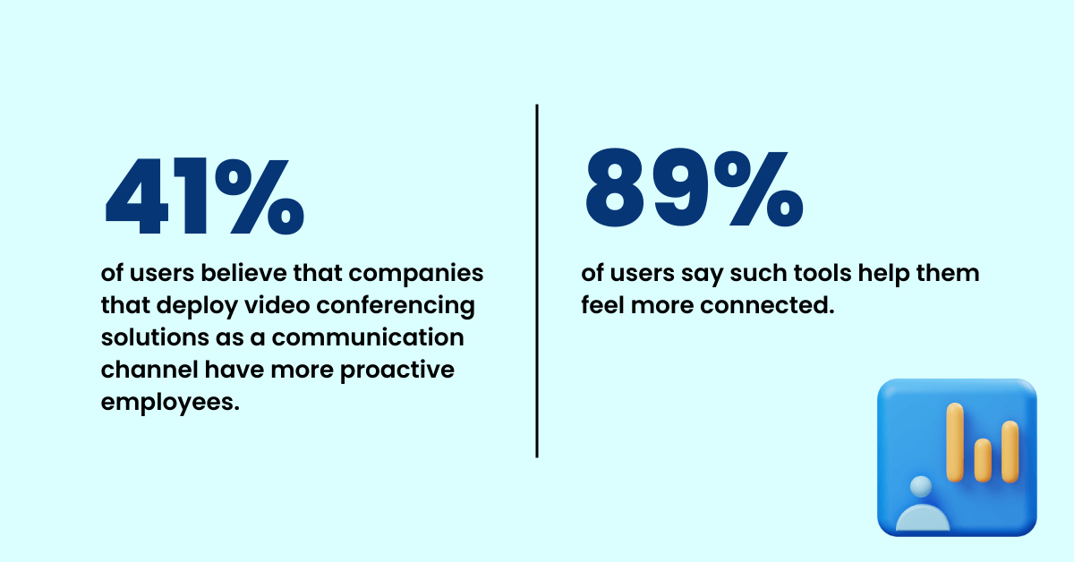 video conferencing statistics