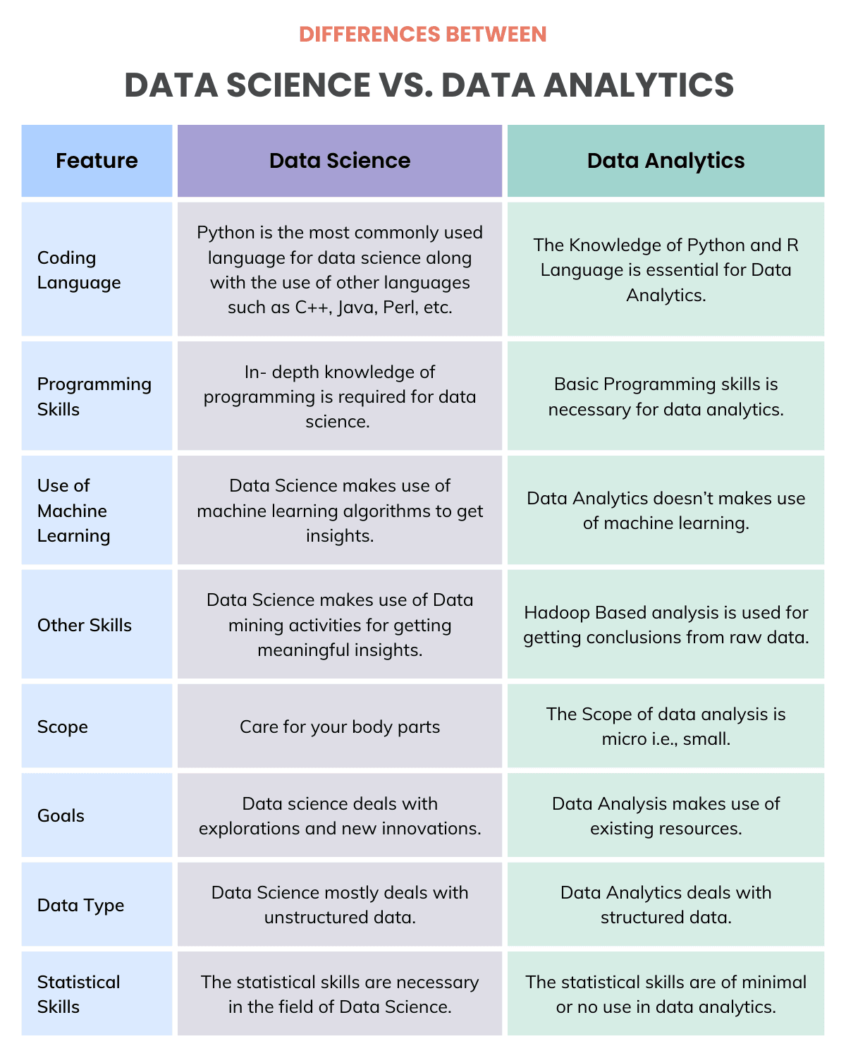 Data Science Vs. Data Analytics Comparison