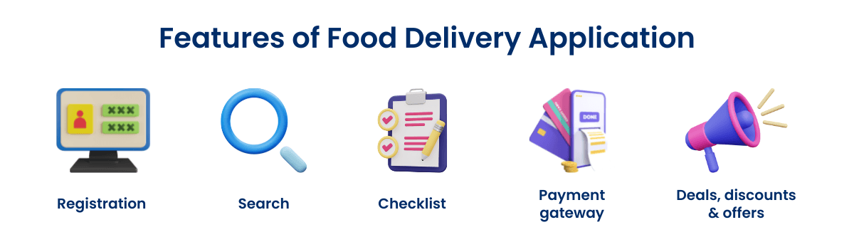 Food Delivery App Features