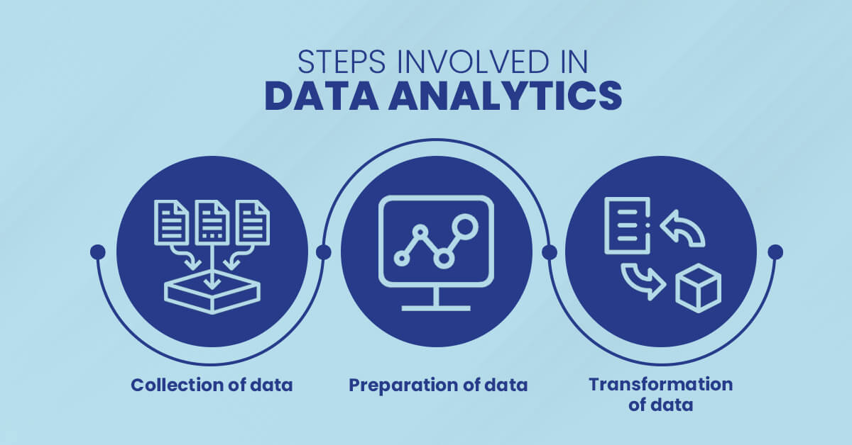 steps involved in data analytics