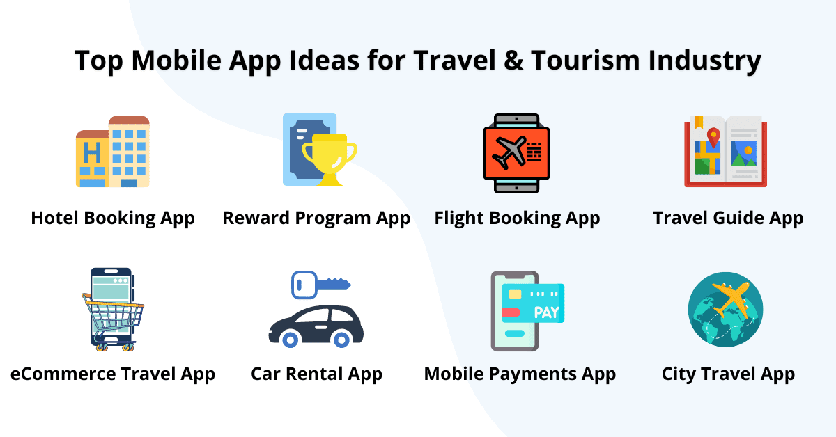 tourism related apps