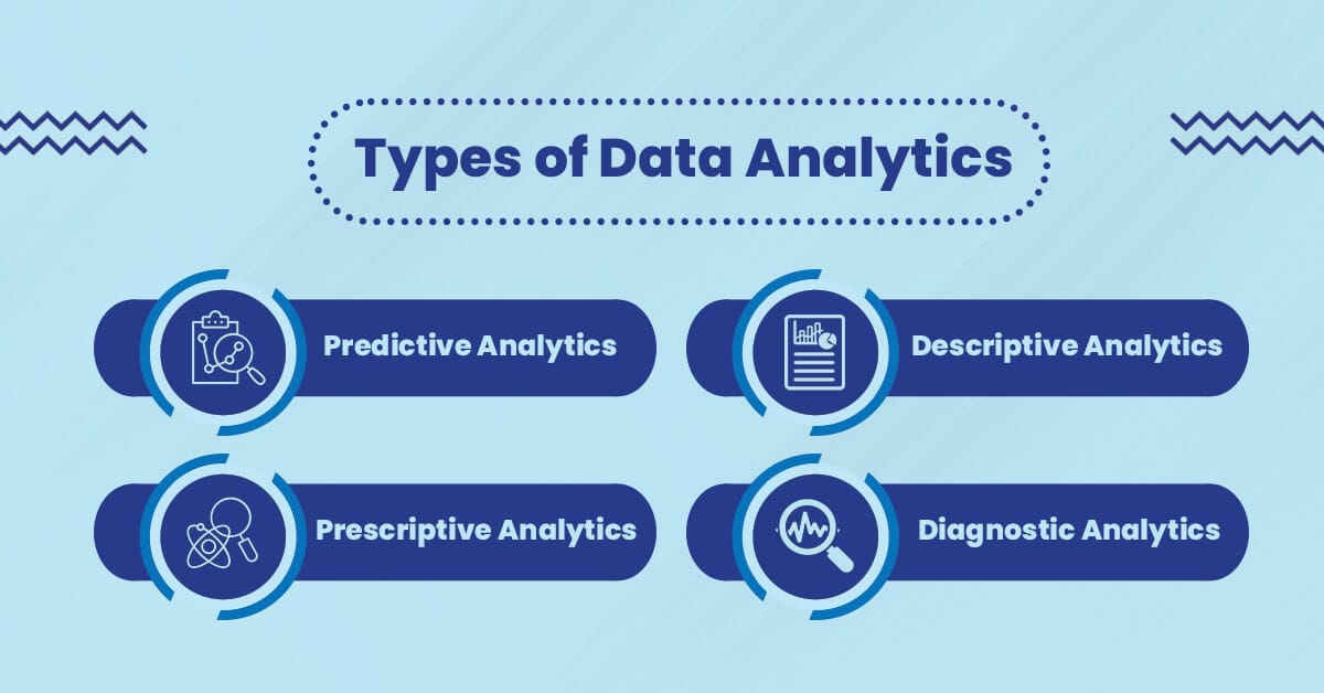 types of data analytics