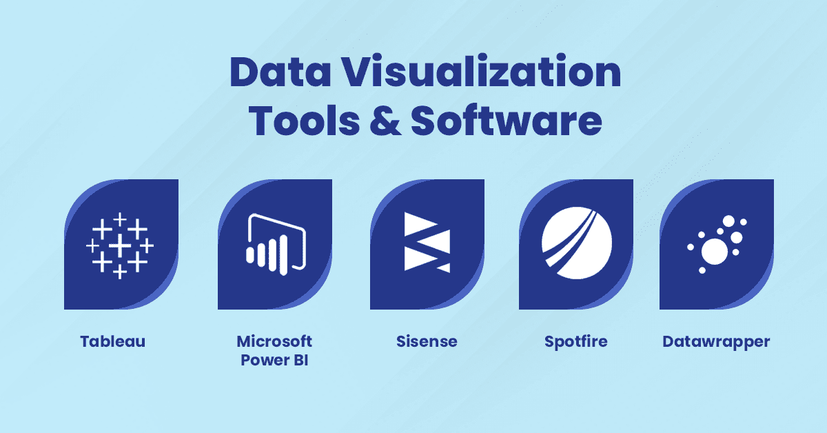 Data Visualization Tools and Software