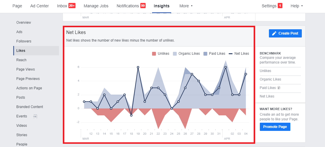 Experimenting Can Lead to Great Dataviz
