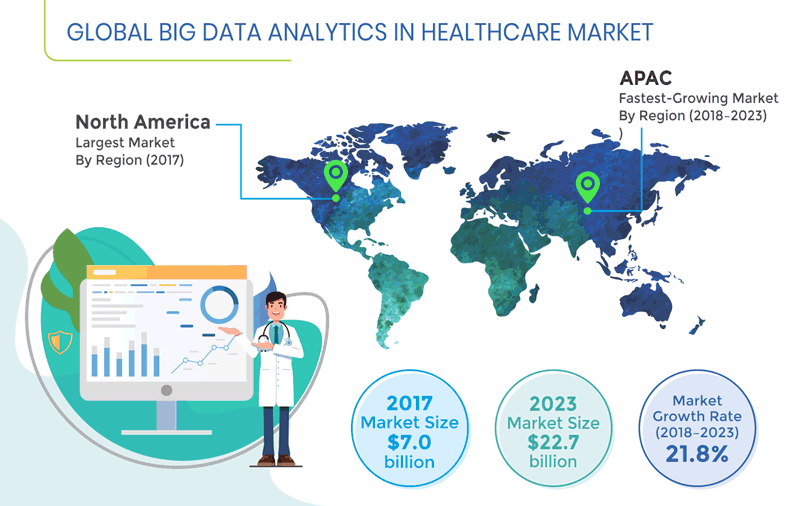 Healthcare Data Analytics Statistics