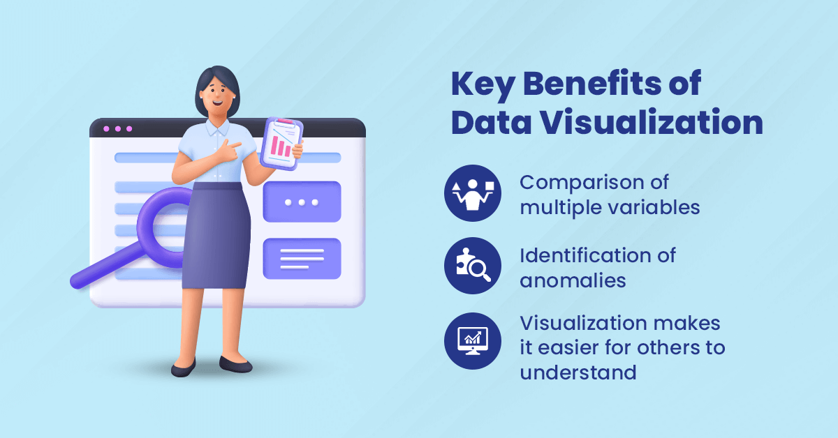 Key Benefits of Data Visualization