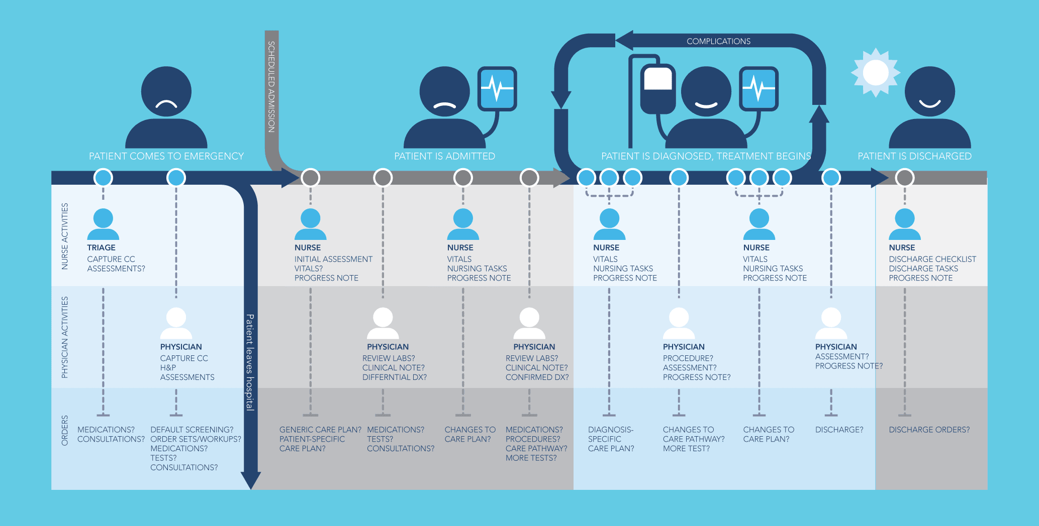 Mental Health User Journey Experience Map