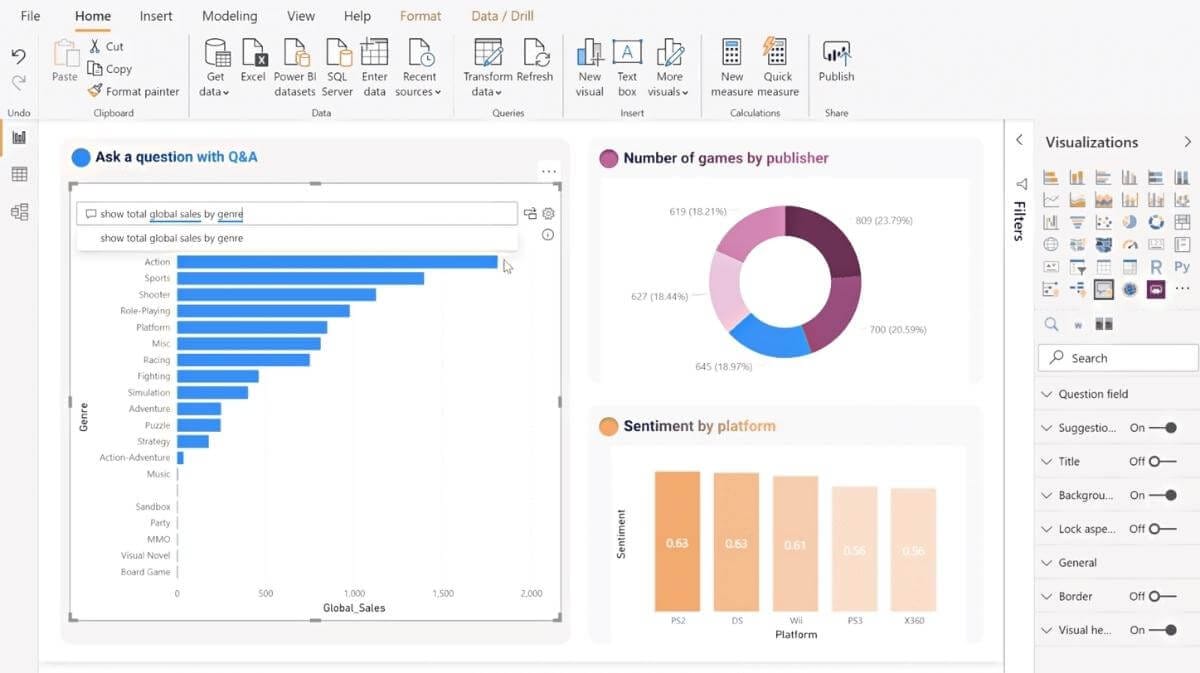 Microsoft Power BI Data Visualization Examples