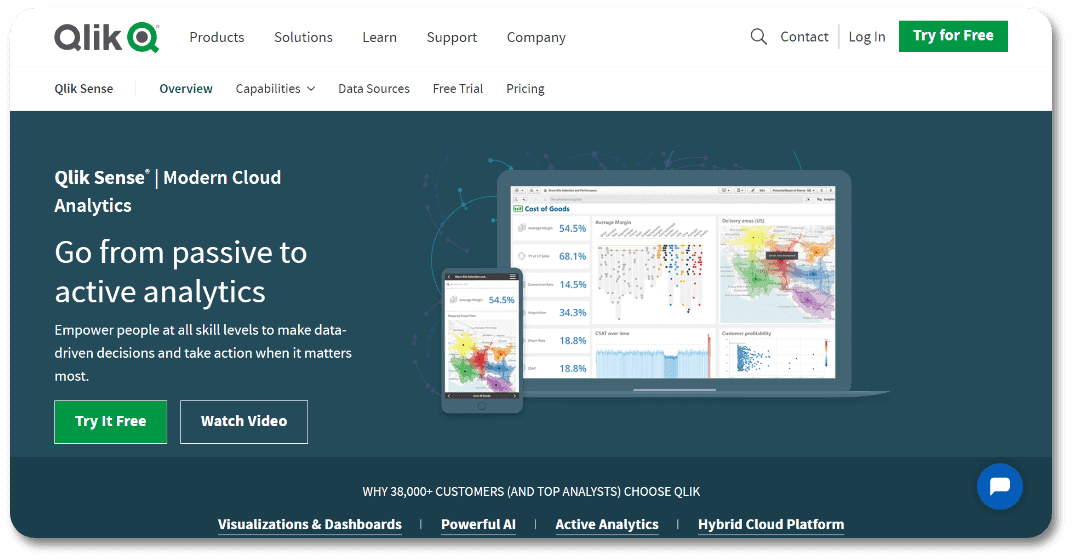 Qlik Sense - Data Visualization Tool