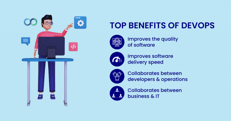 What is DevOps? An Ultimate Guide for Beginners