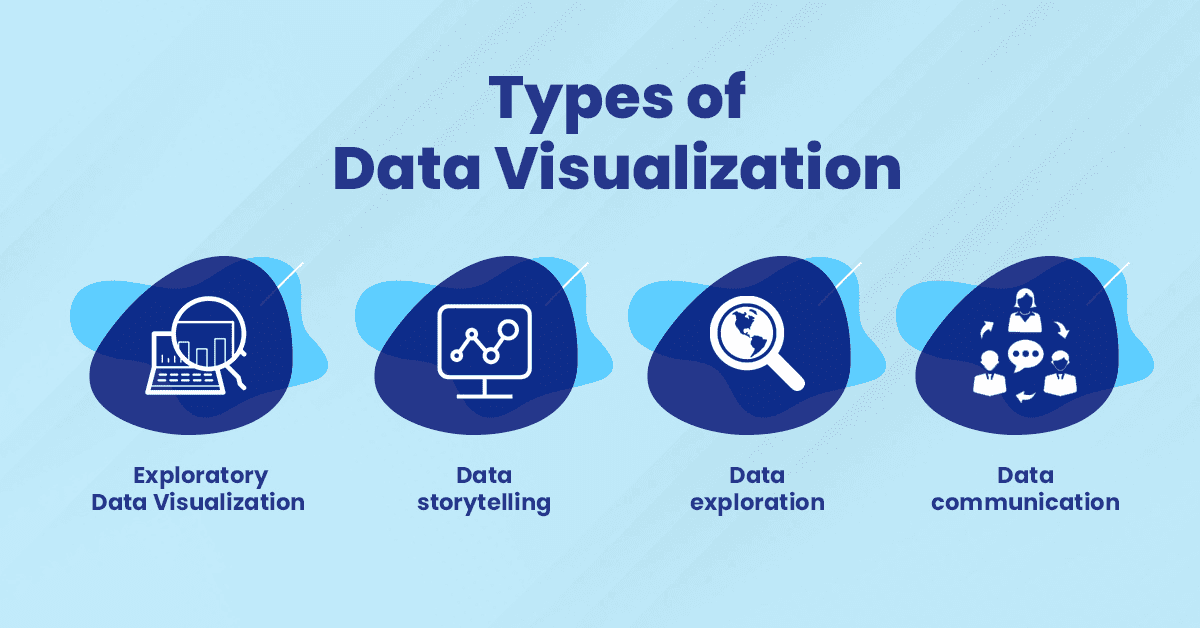 Types of Data Visualization