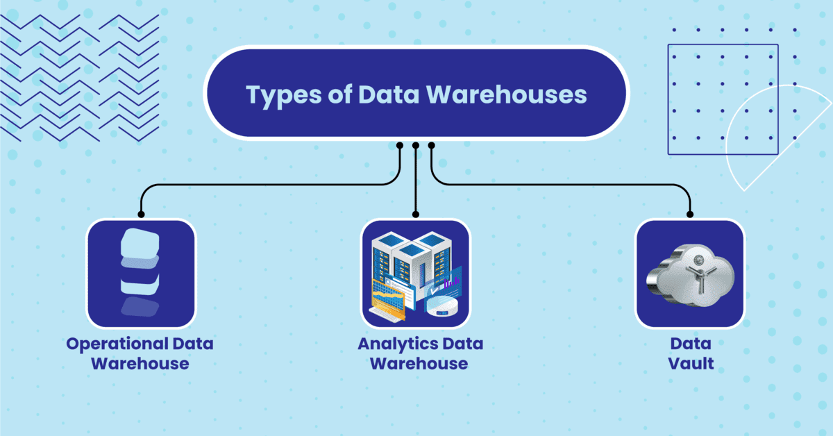 Types of Data Warehouses