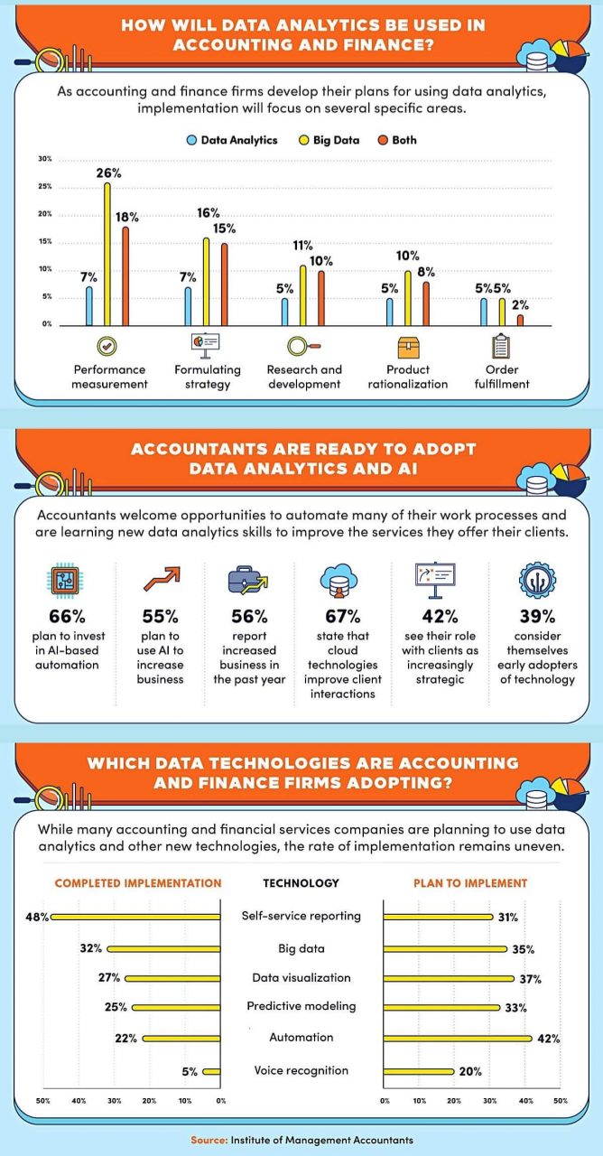 accounting data analytics statistics