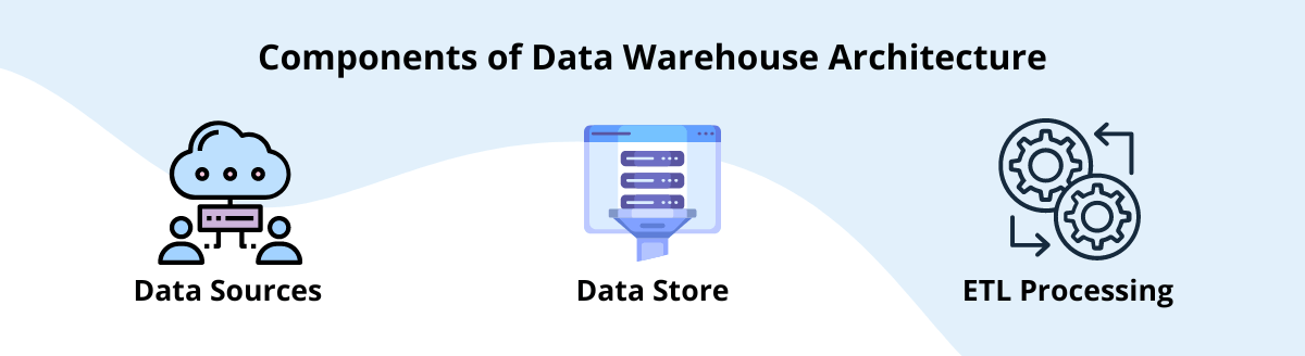 Components of data warehouse architecture