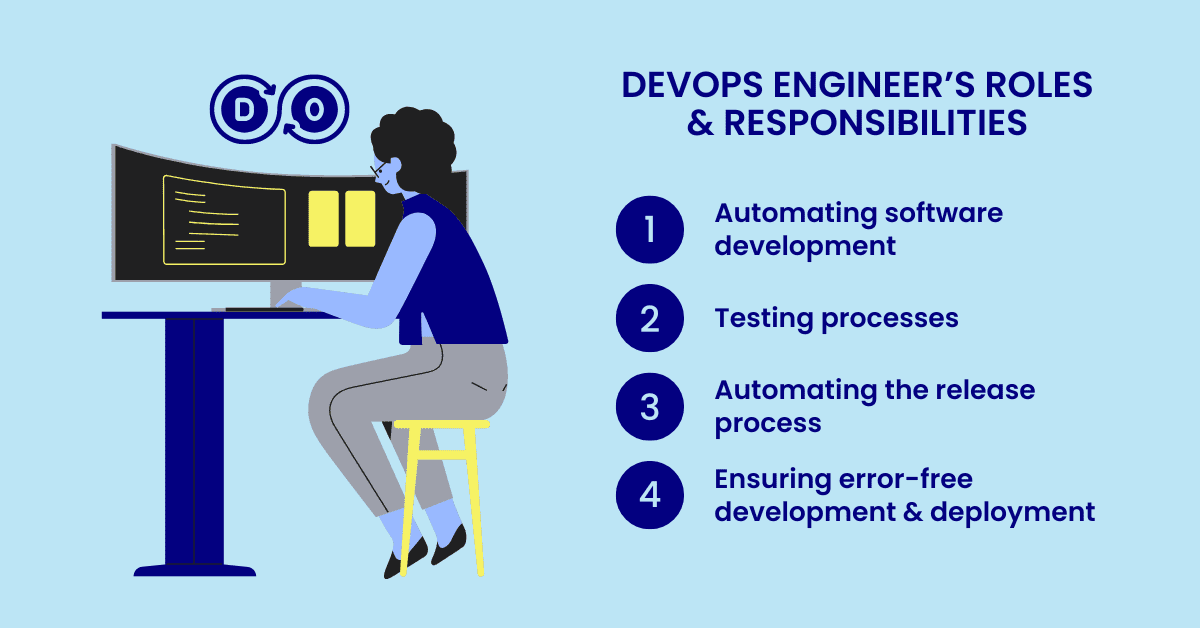 devops engineers roles and responsibilities