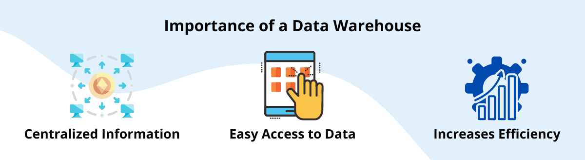 importance of data warehouse