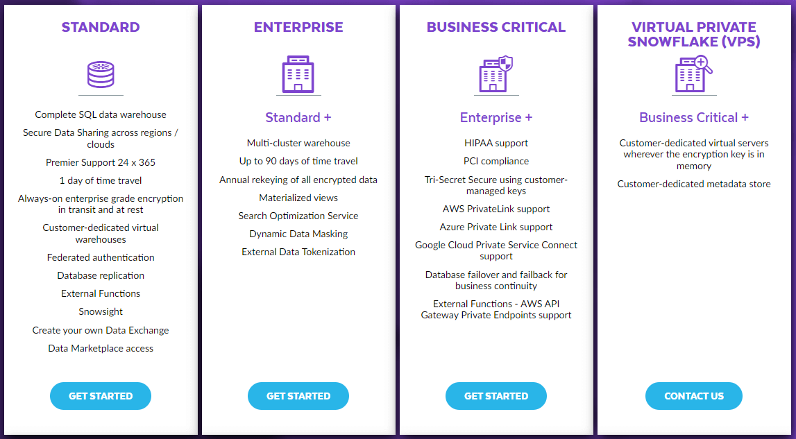 snowflake pricing model