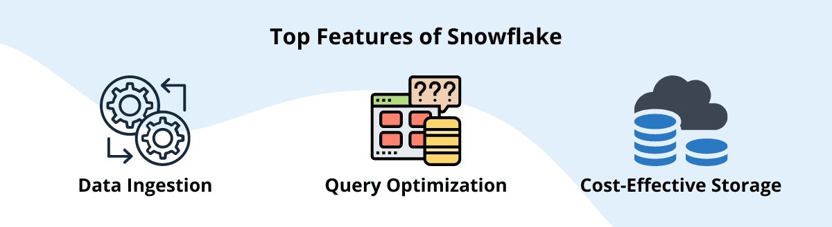 top features of snowflake