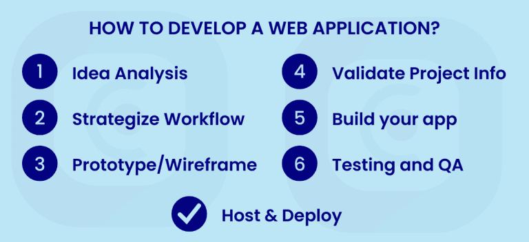 The Ultimate Guide to Web Application in 2024