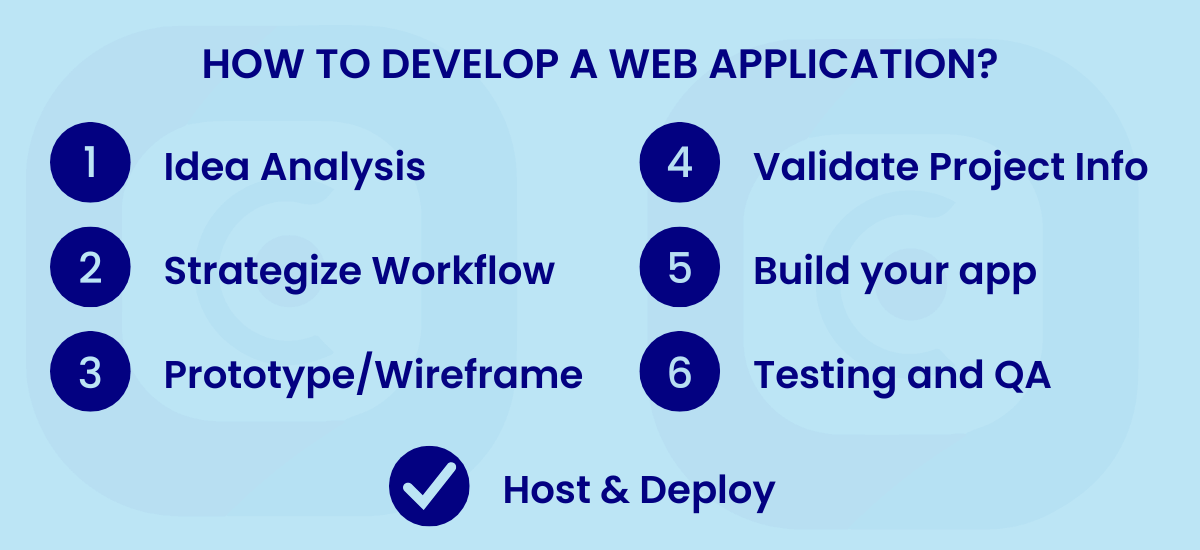 How to Develop a Web Application