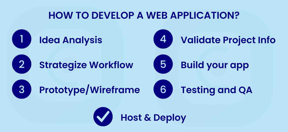 How to Develop a Web Application for Your Business in 2023