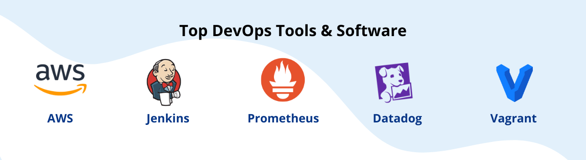 Top DevOps Tools and Software